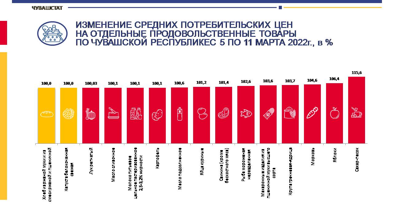 Госслужба по тарифам чувашии