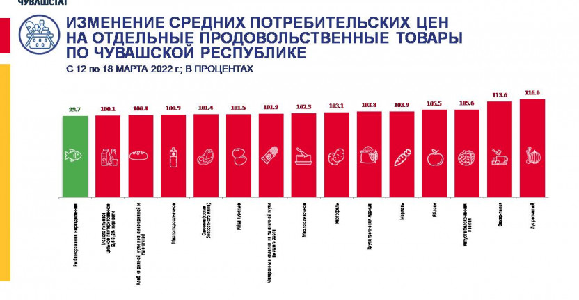 Территориальный орган государственной статистики