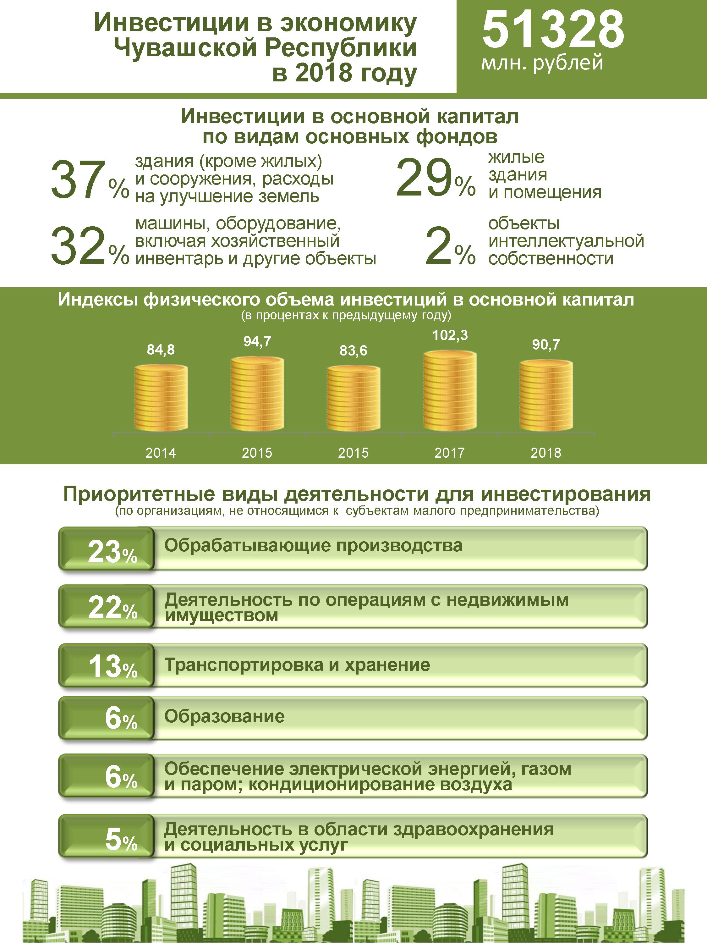 Инвесторы ищут проекты для инвестирования россии