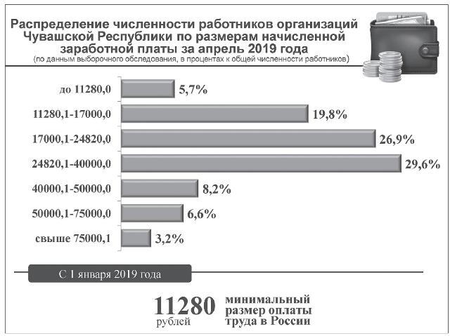 Объем заработной. Распределение предприятий по численности персонала. Распределение численности работников по размерам заработной платы. Распределение числа работников по зарплатам. Размер организации по численности персонала.