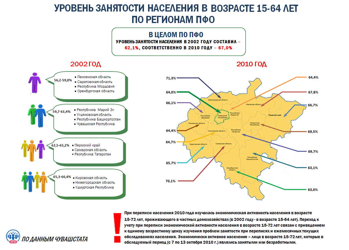 Перепись народов 2020